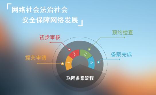 什么是公安机关备案号？如何取得网站公安备案号？