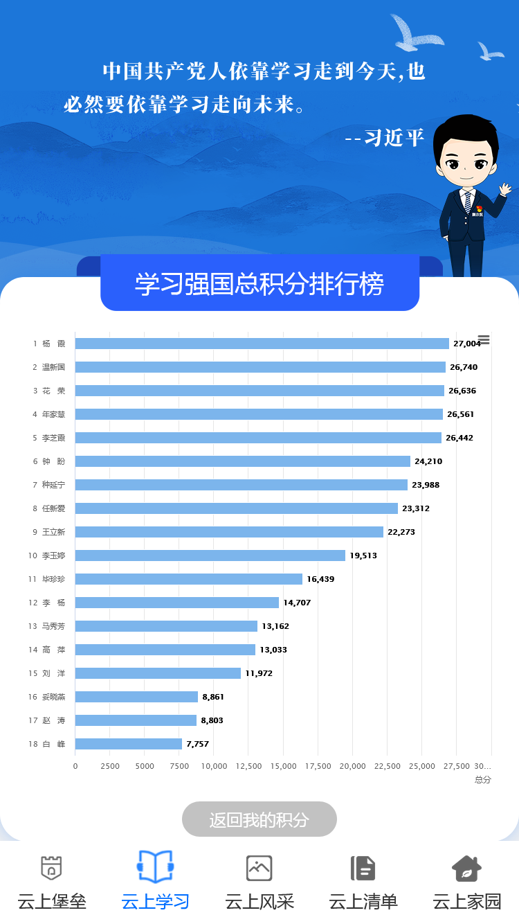 基层党建党委云支部系统